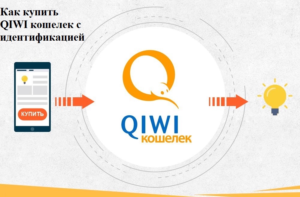 Киви в рф. Идентификация QIWI. Связной идентификация QIWI. Как открыть кошелек тенге в киви.